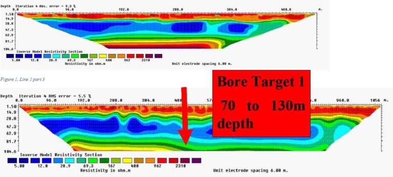 locate site with eri
