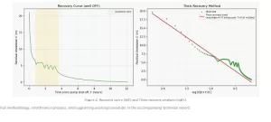 Deyailed analysis